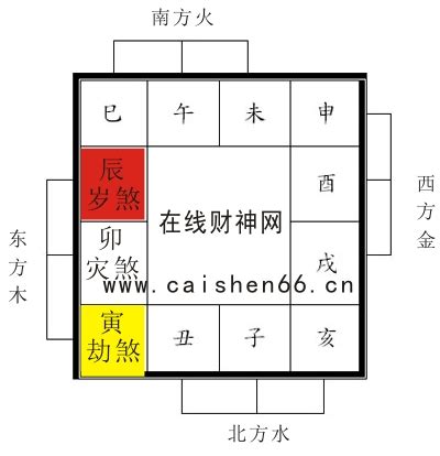 2023 三煞位|2023年各种煞位都在哪里？需要注意什么？（建议收。